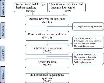 The clinical implications of circulating microRNAs as potential biomarkers in screening oral squamous cell carcinoma